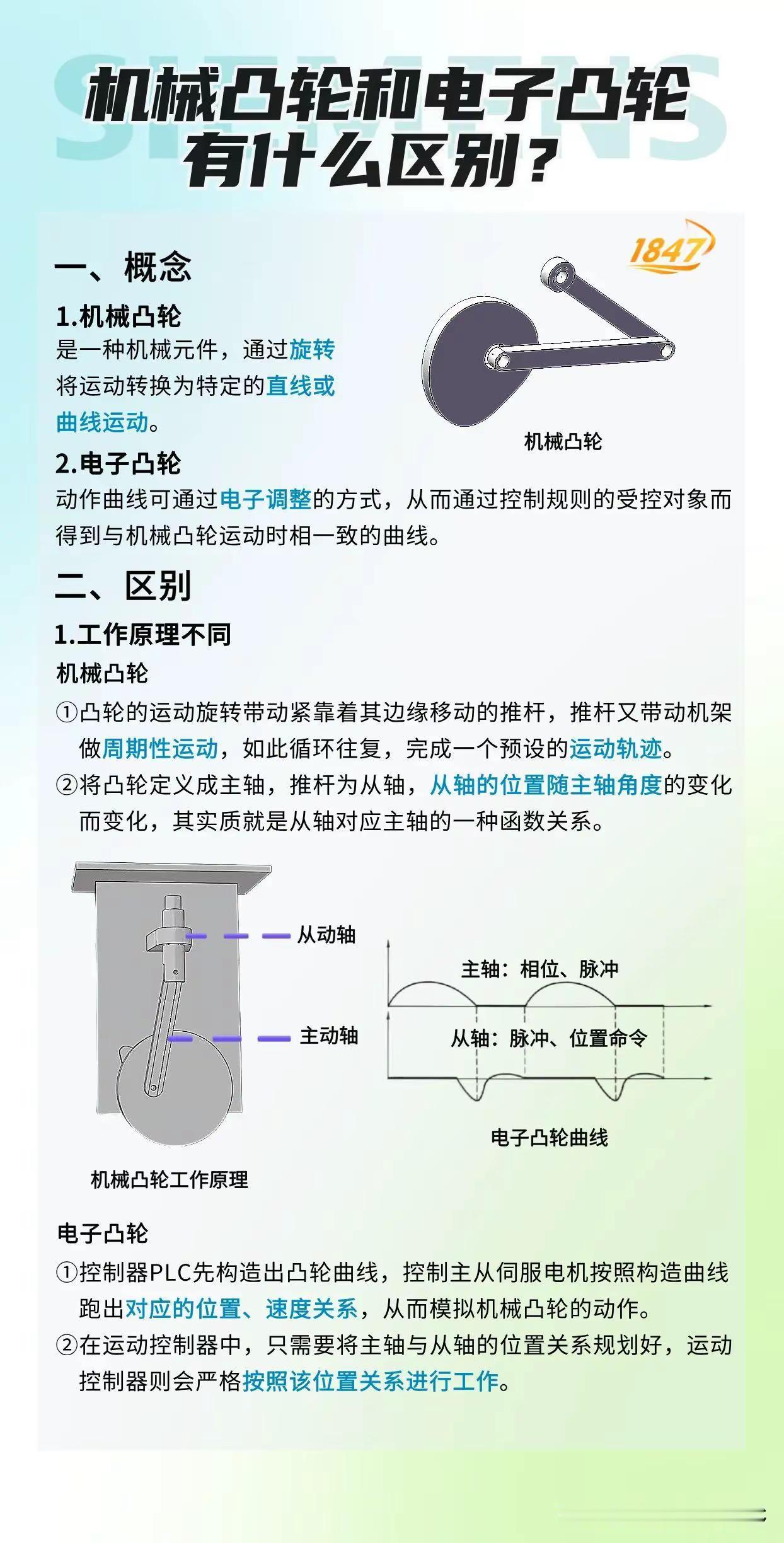 机械凸轮和电子凸轮有什么区别？高级plc工程师凸轮 工业自动化 机械