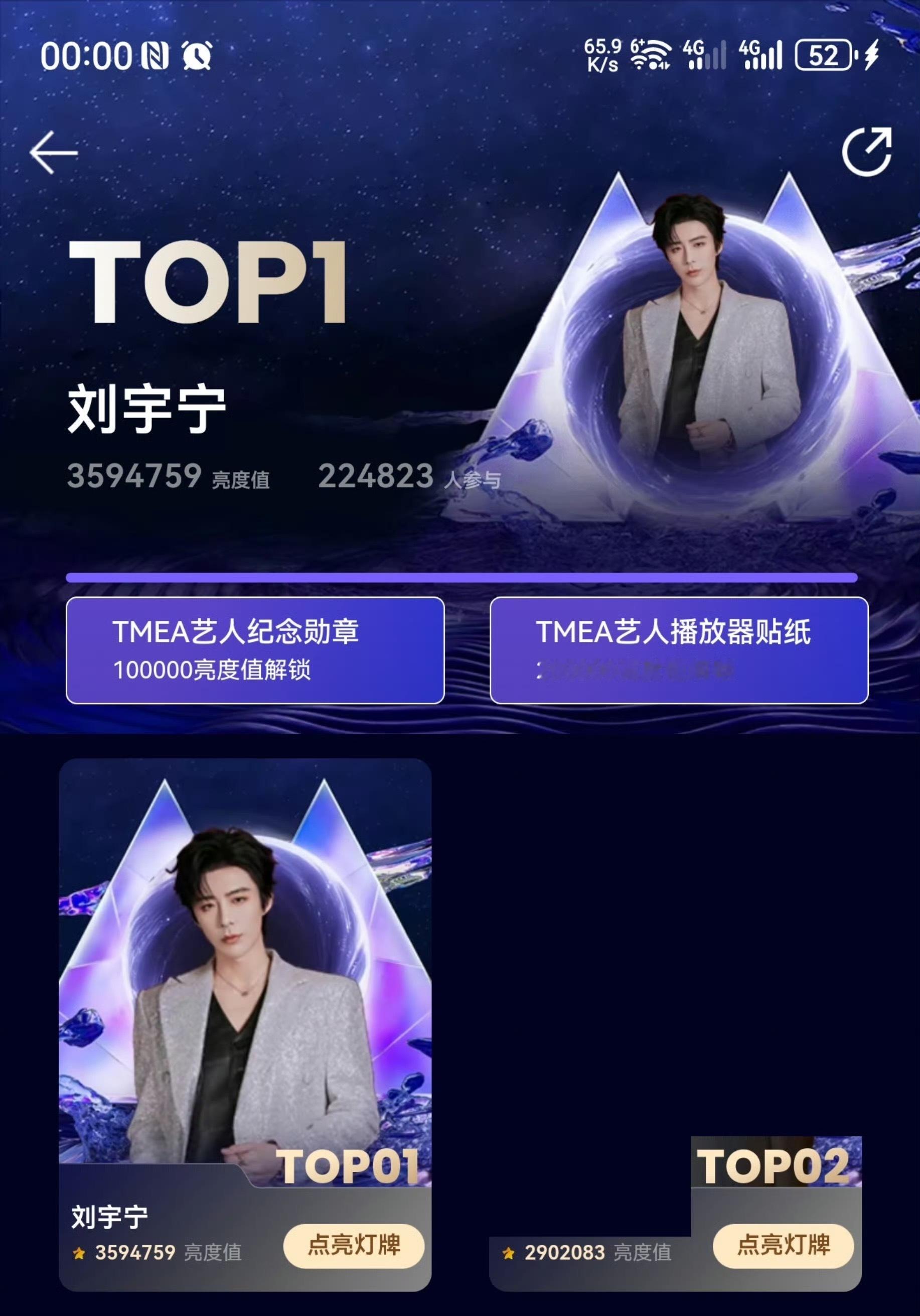 摩登兄弟[超话]  刘宇宁TMEA为爱集光计划断层TOP1！以3️⃣5️⃣9️⃣