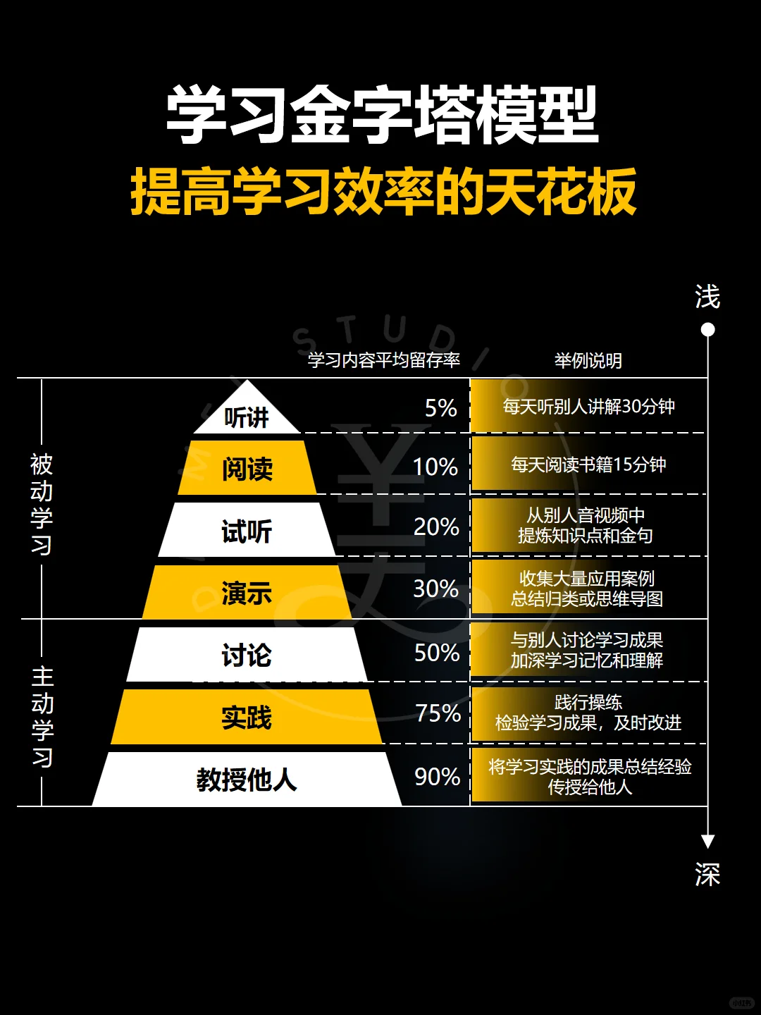 高效学习金字塔‼️ 轻松提高学习效率‼️