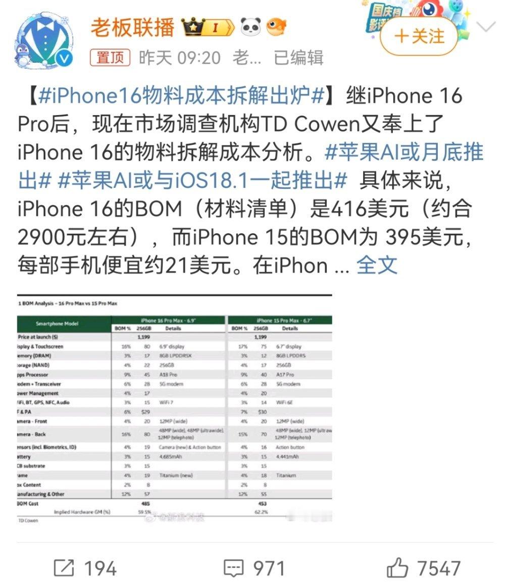 感觉还没有到位，大家可以观望观望111111 ​​​