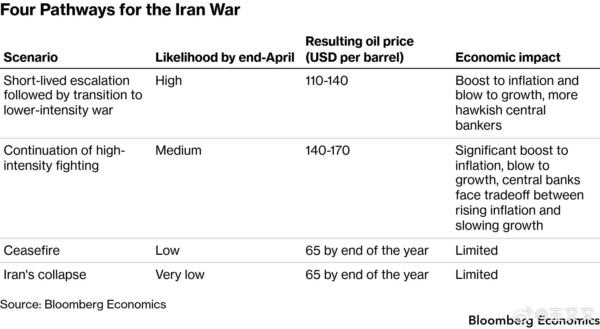 联合国安理会预计将在周五就一项涉及霍尔木兹海峡的决议进行表决。该决议将支持采取一