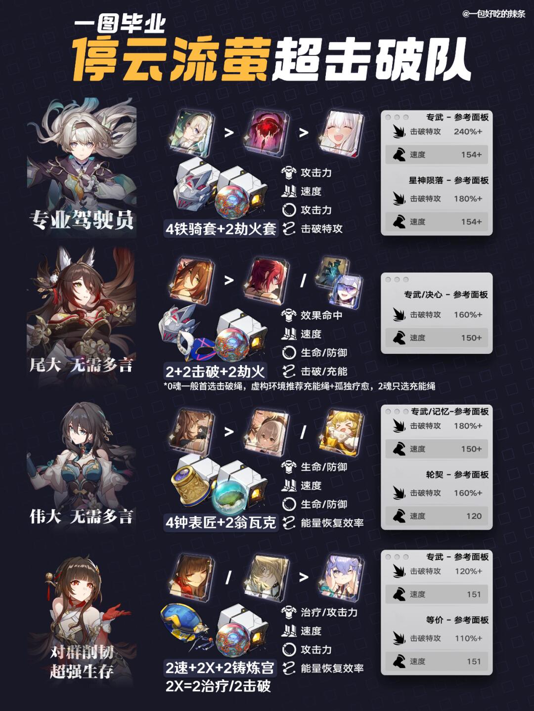 一图毕业忘归人流萤超击破队