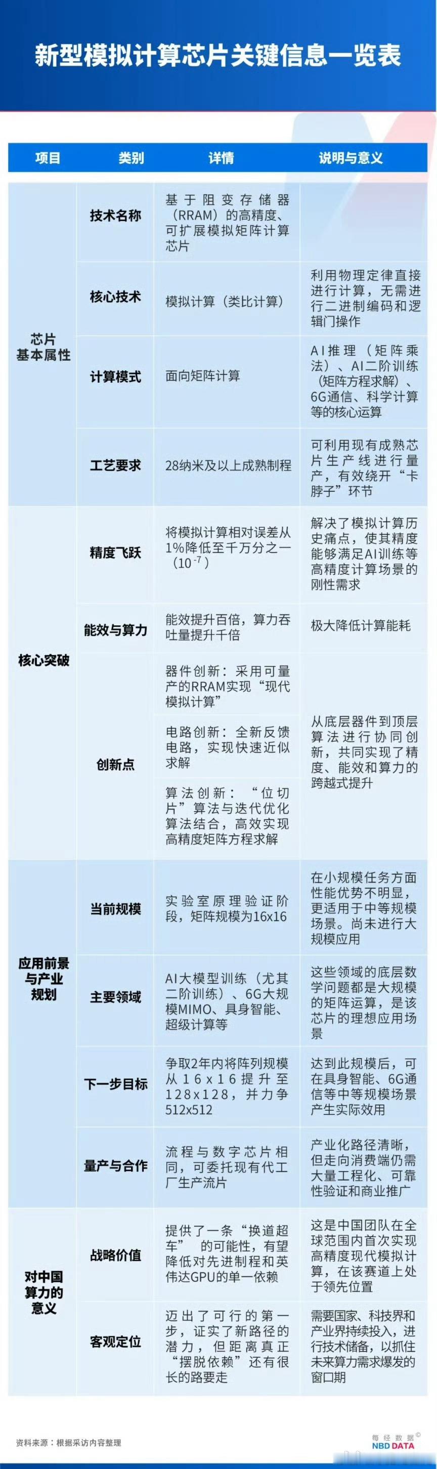 中国新型芯片问世中国的科技创新能力不断打破西方垄断！ 