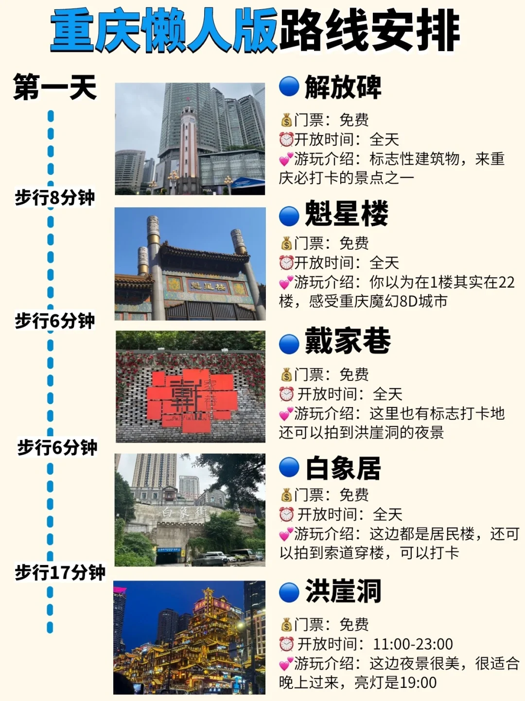 来重庆主打一个悠闲！不绕路攻略分享