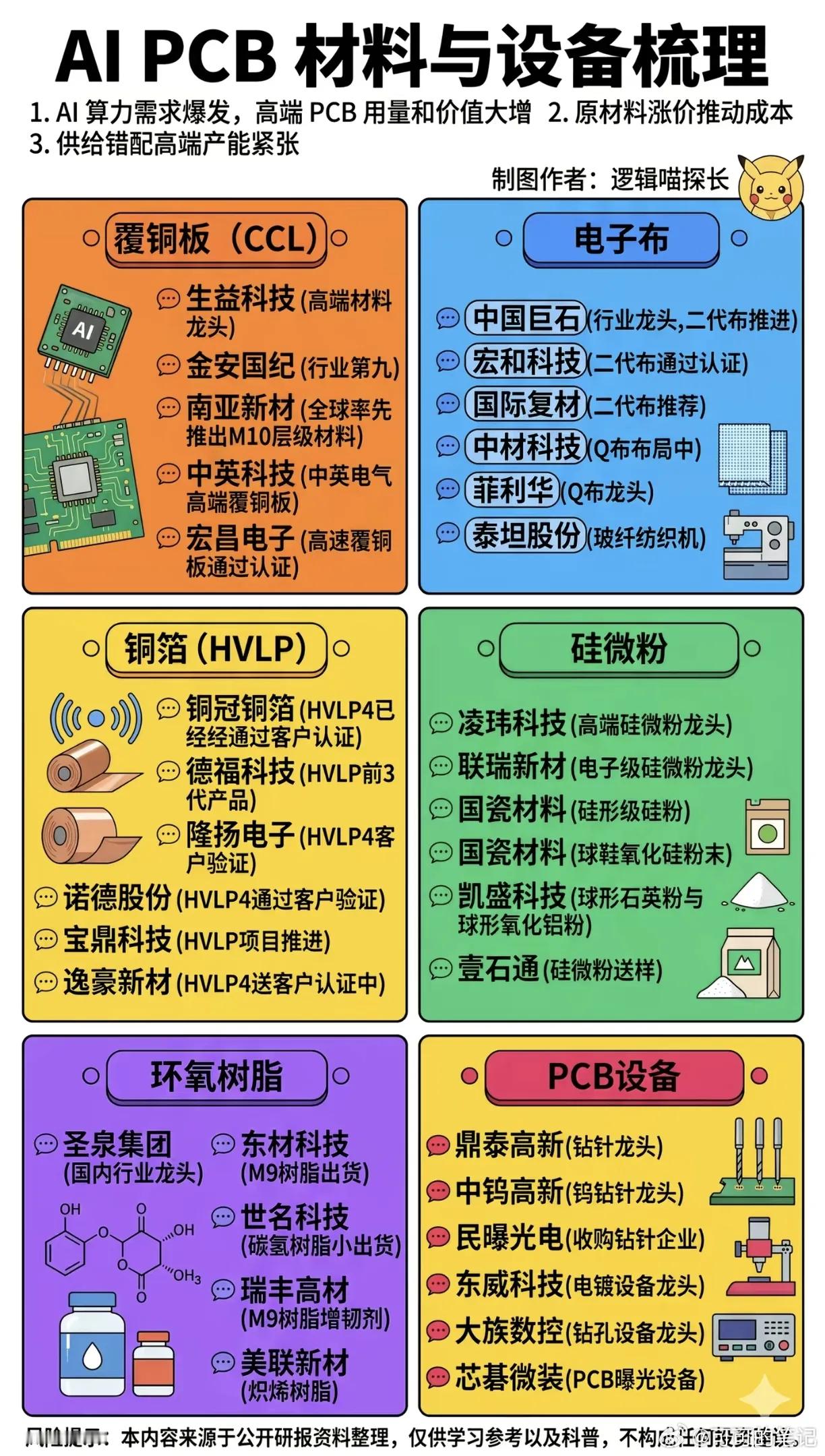 AI PCB 材料与设备相关热门个股梳理a股a股行情