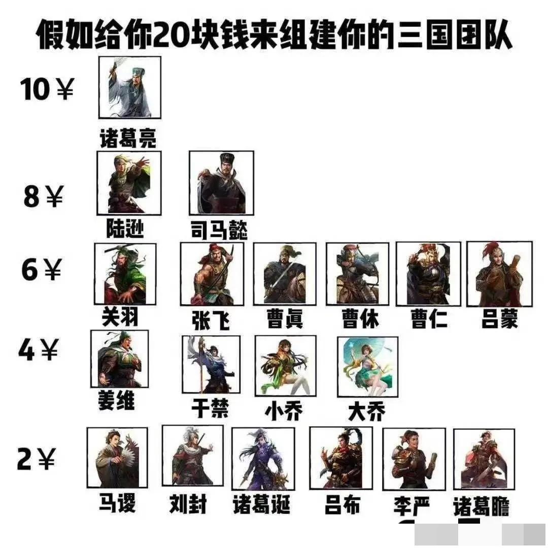 如果回到三国的话，你会怎么选？