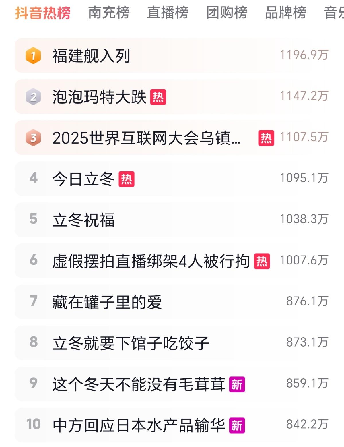 福建舰官宣入列霸榜了，既是立冬日又是农历九月十八（九·一八），立冬日航母入列服役