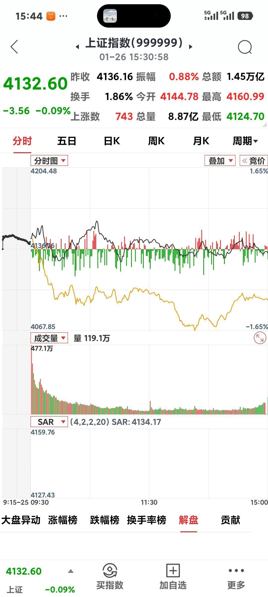 沪指翻绿

       今日大盘高开低走，收盘跌了3.56点，指数跌的虽然不多