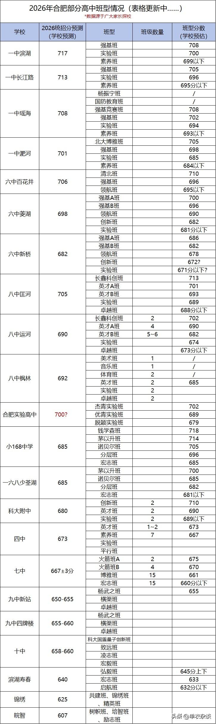 澄清一个误会。
[狗头][狗头][狗头]
你一定听说过，现在的四七九十生源跟以前