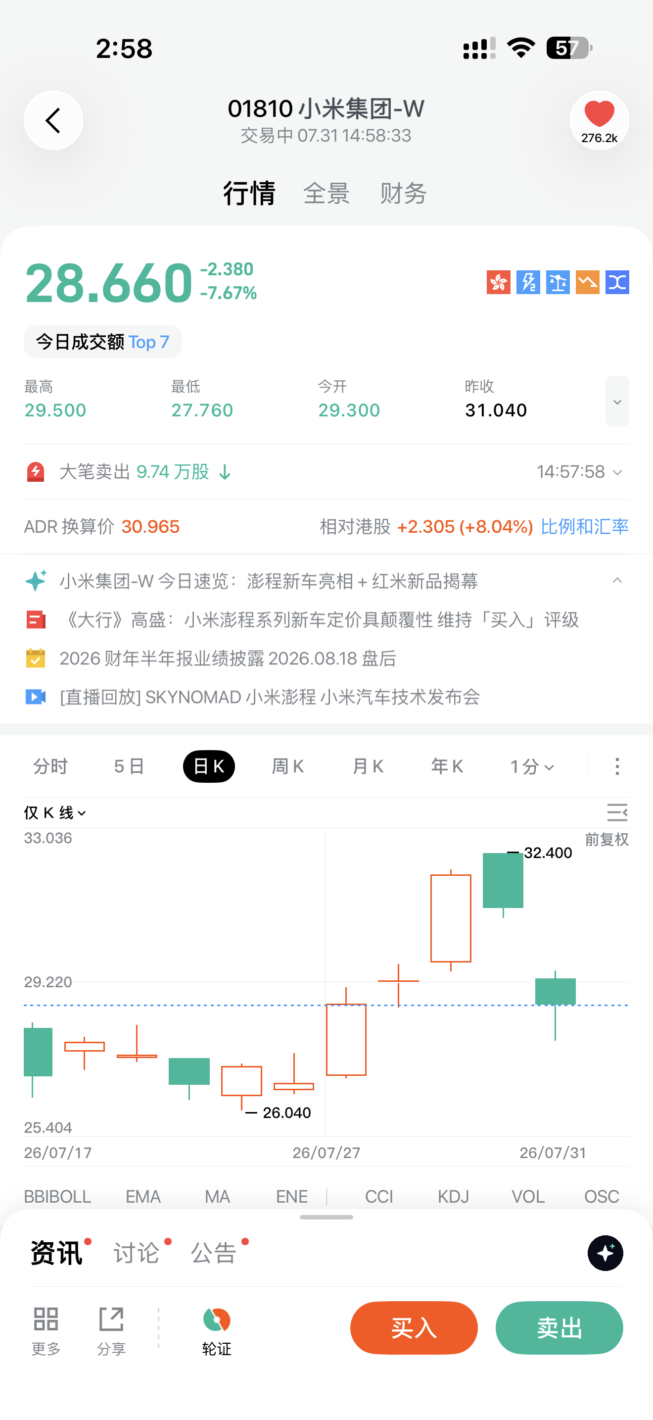 小米澎程两款新车市场不好看吗？为什么开了发布会，股价还从32降到28左右了……回