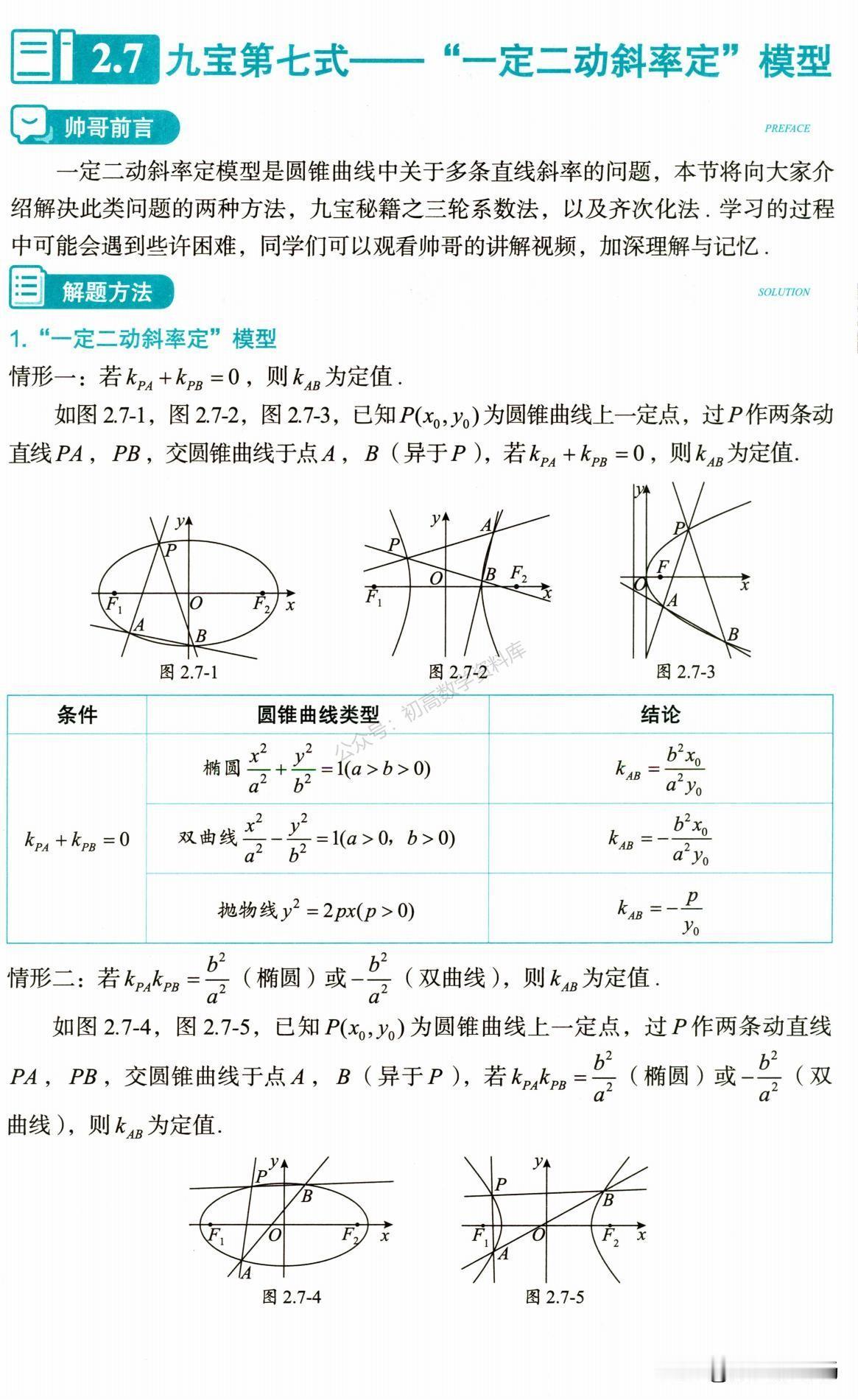 高中数学培优——圆锥曲线中“一定二动斜率定”模型总结
1、斜率和模型
2、斜率积