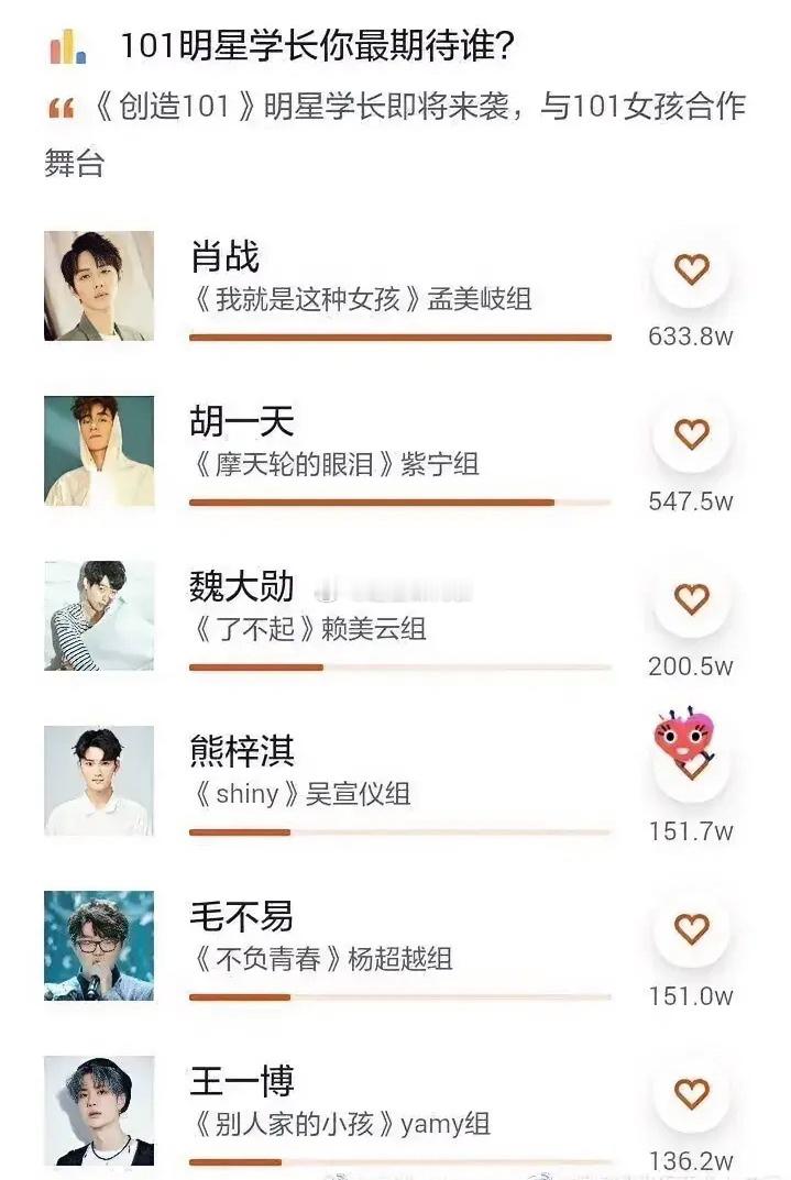 创造101那年，肖战王一博人气居然不是同等的[哆啦A梦害怕] ​​​