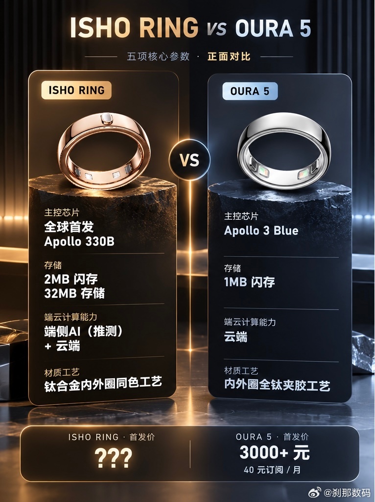 王腾做的这枚ISHO Ring戒指，看完这两天公布的东西，价格估计很贵。内外圈钛
