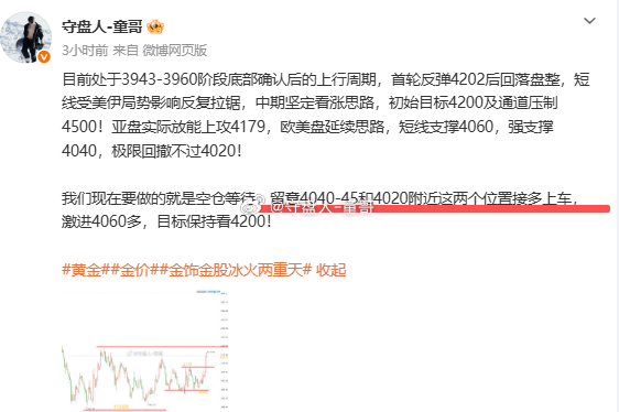 MD，黄金又飞了，多单差五美金无缘进场，错过20美金黄金金价现货黄金日内飙升10