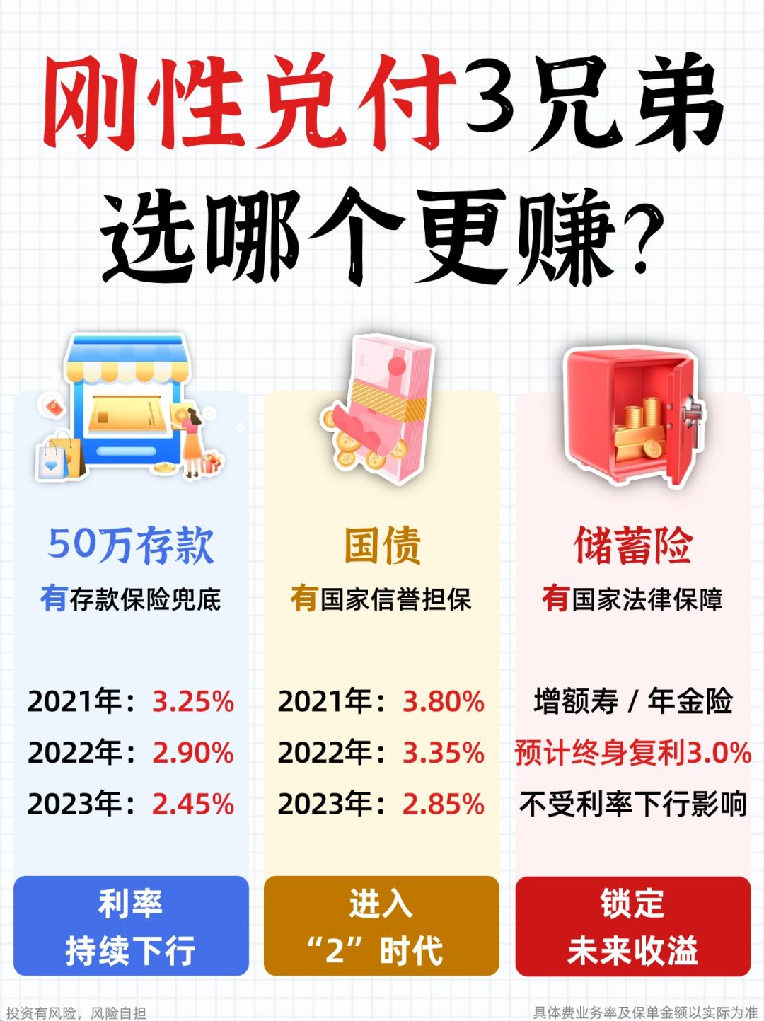 远离风险！巧用3种刚兑工具赚更多💰