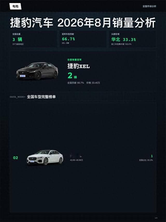 捷豹 2026年08月全国销量分析