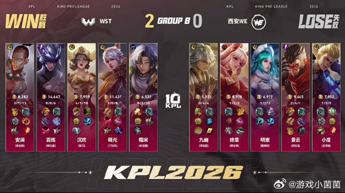 百炼马超MVPWE对战WST本局百炼马超把控全场节奏，进场收割能力拉满，凭借亮眼