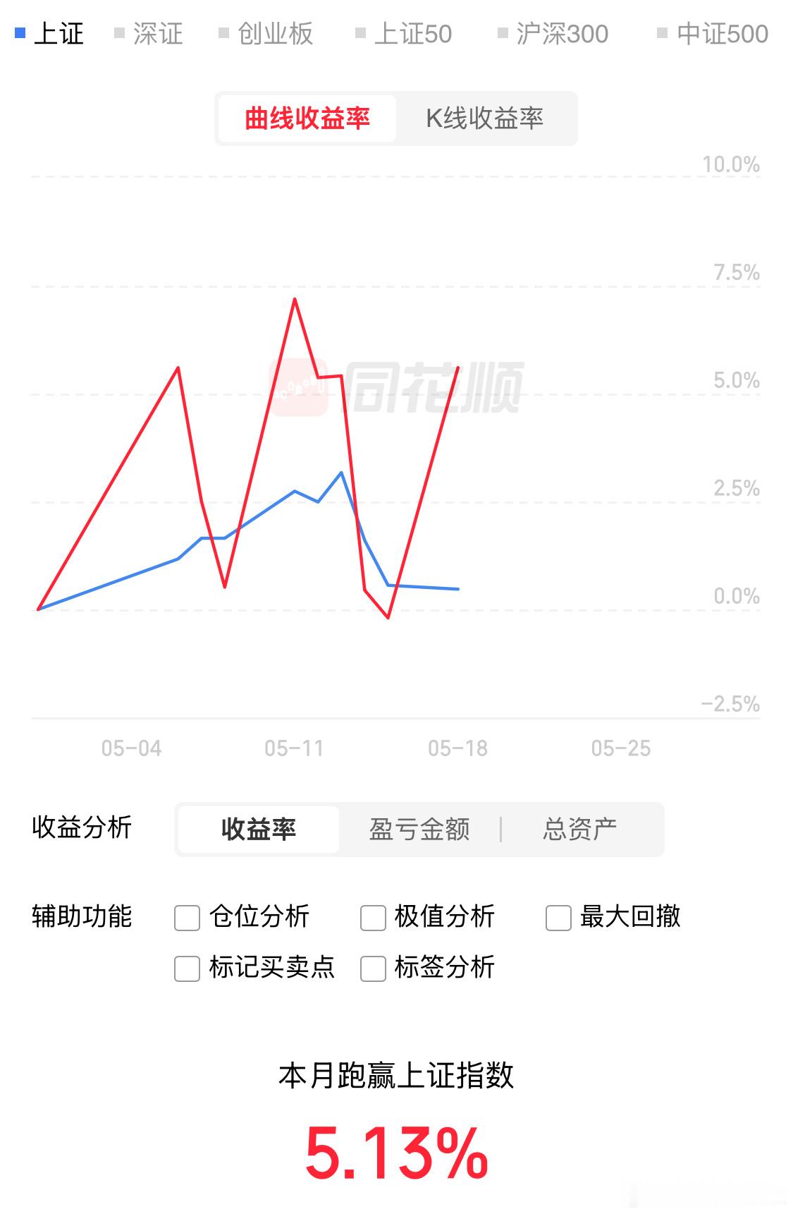 最近刚好也忙，所以就单调躺平比较多好菜 