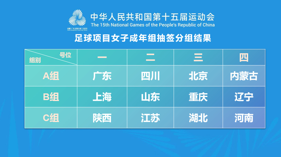 全运会女子足球成年组的比赛将于11月4日-15日在佛山市顺德德胜体育中心体育场、