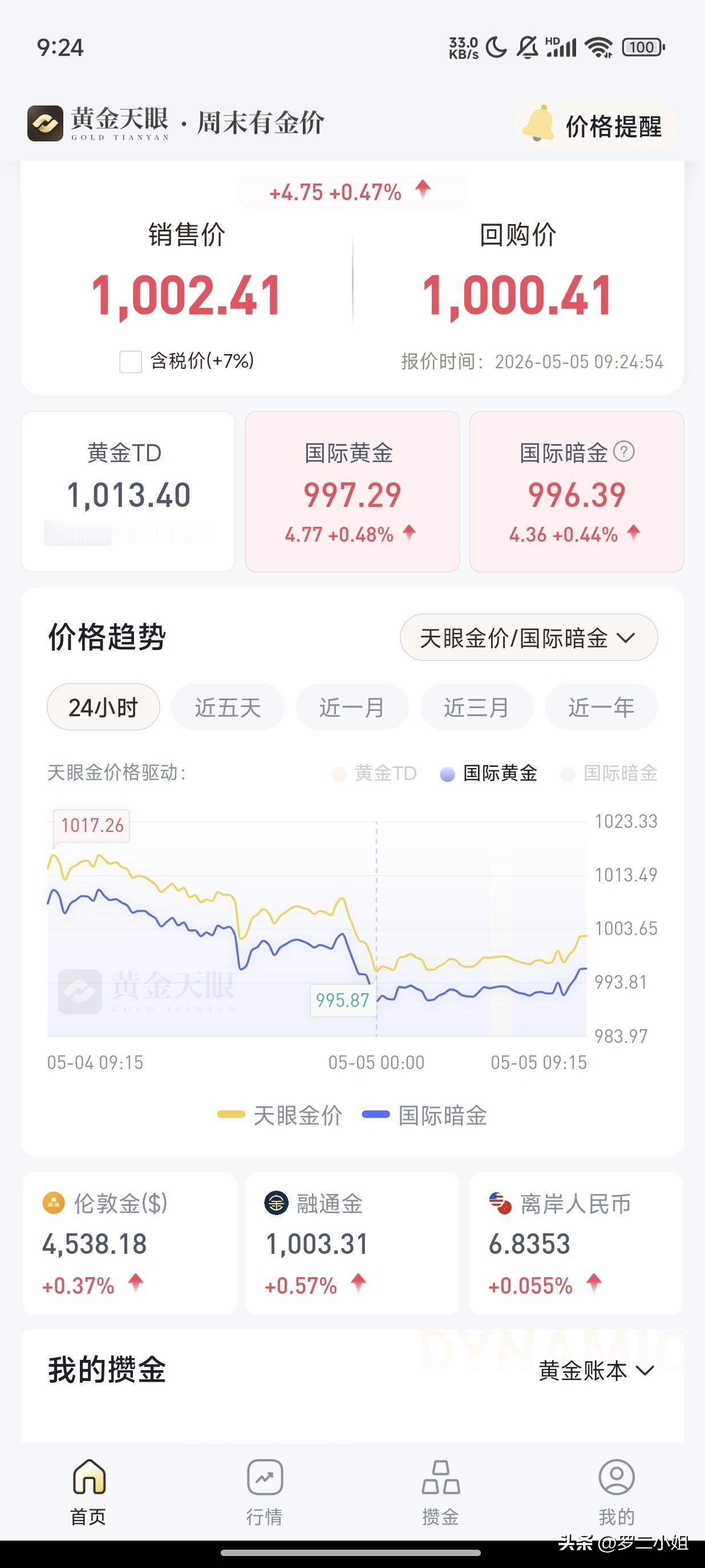 我买的短期七天免手续费的，我再等机会，行情好了哈梭一顿，再把满七天的卖出去，这样