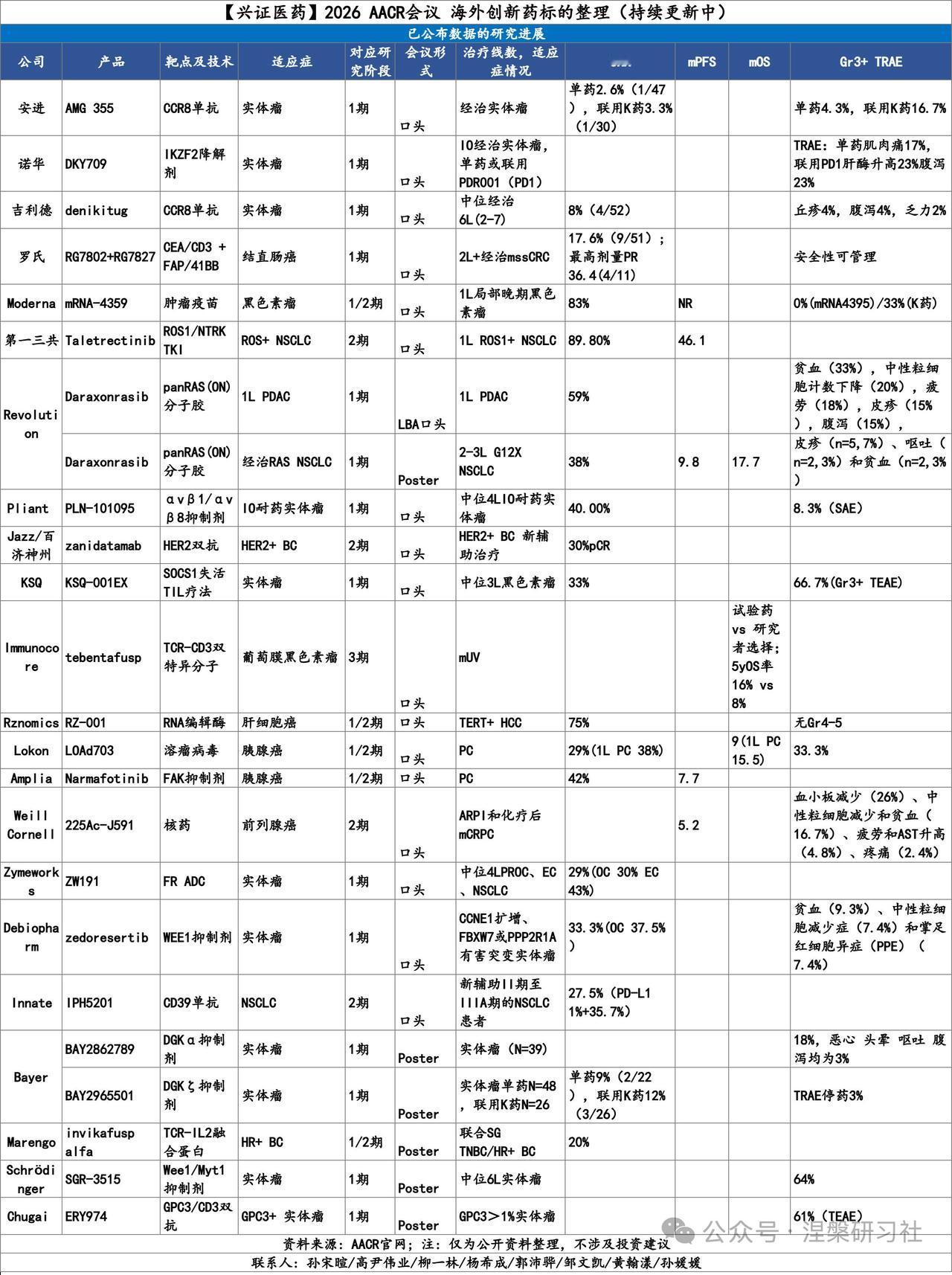 海外创新药标的梳理