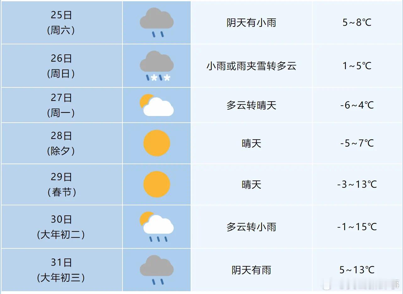 安徽多地下雪 安徽合肥市肥西县4时29分出现雨夹雪，4时36分出现雪，目前，雨夹