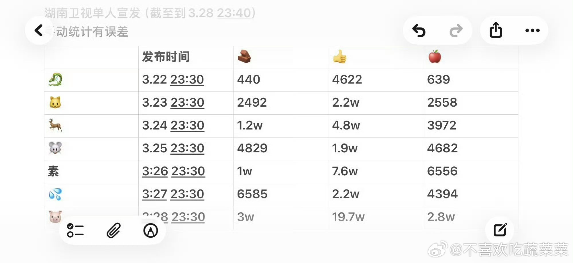 tg 湖南单人宣发汇总 