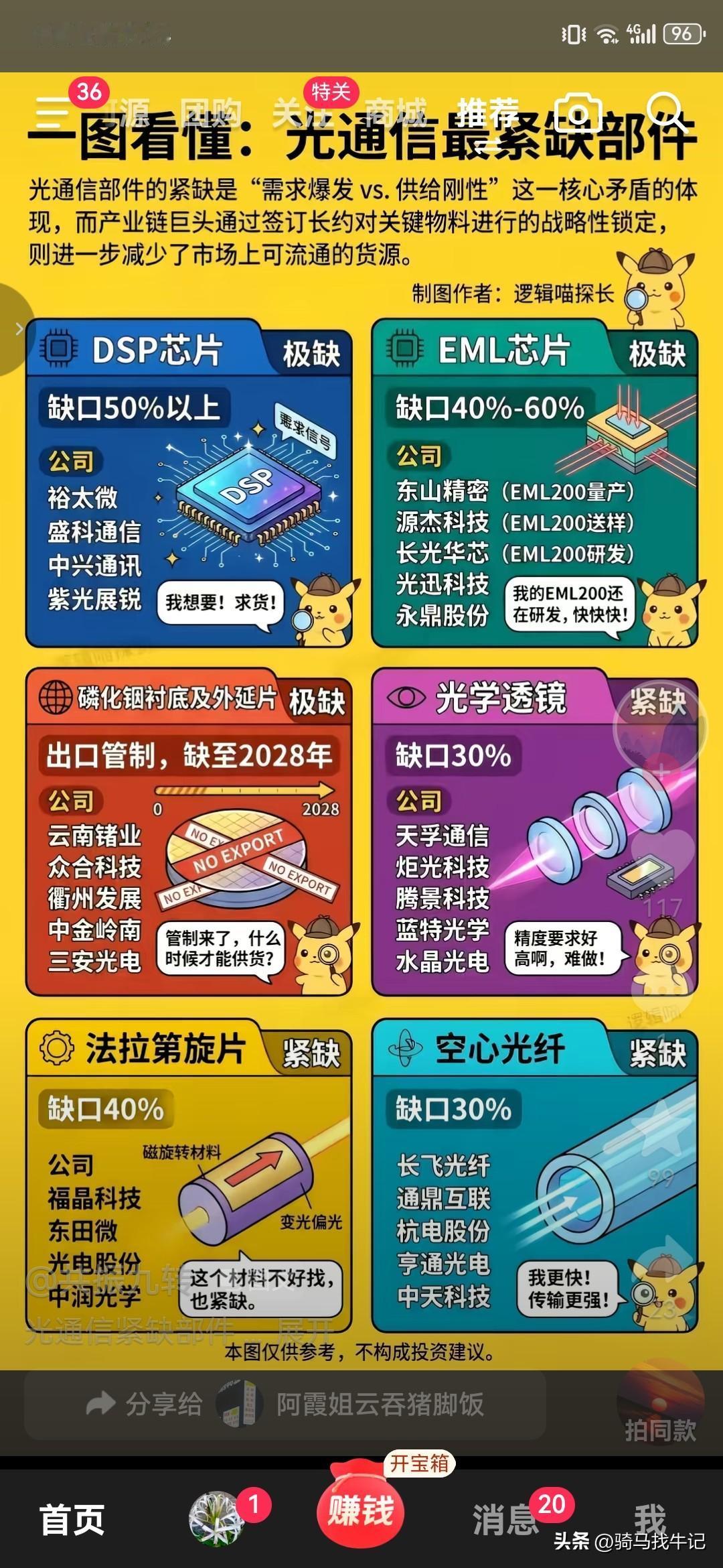 光通信部件的紧缺是"需求爆发vs．供给刚性"这一核心矛盾的体现，而产业链巨头通过