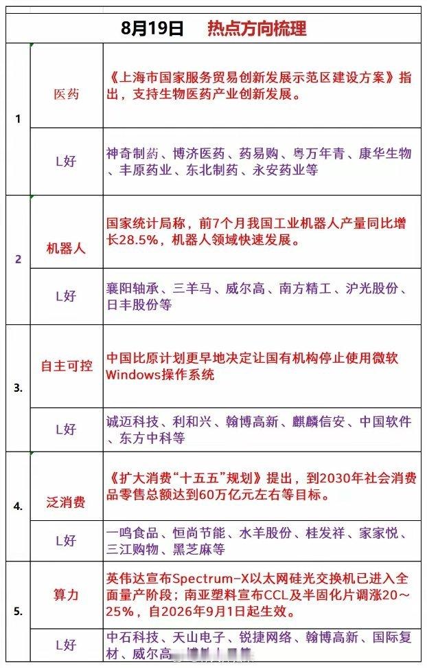 周三热点追踪 