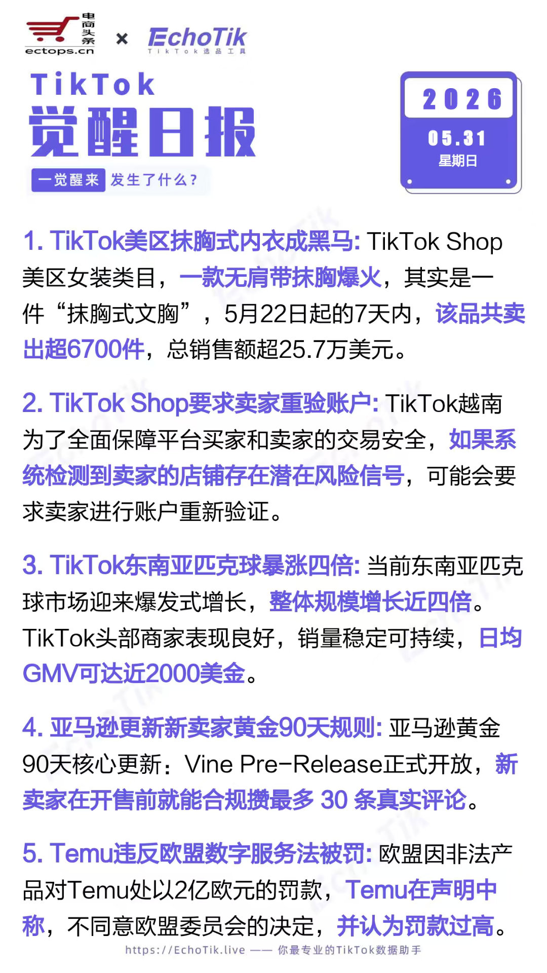 TikTok跨境电商日报 2026-05-311. TikTok美区抹胸式内衣成