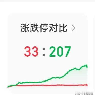 太惨了！百股跌停，近4800支个股下跌，主力资金净流出1093亿，盘中释放了2个