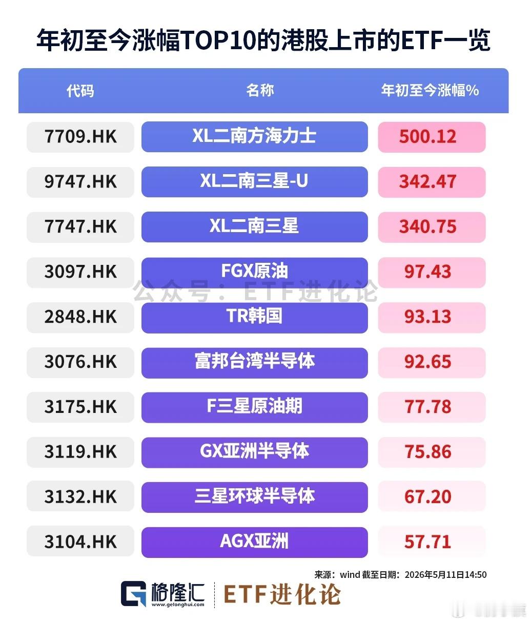 《存储概念股2025年以来涨幅一览》 
