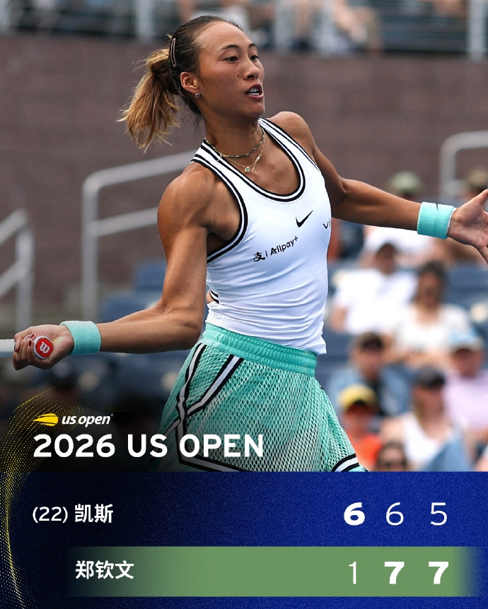 【郑钦文淘汰凯斯】郑钦文绝境大逆转美网2026女单第三轮，郑钦文在决胜盘0-5之