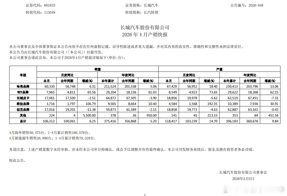 长城汽车，真的太稳了不冒进，不吹嘘，搞GT3，战环塔 