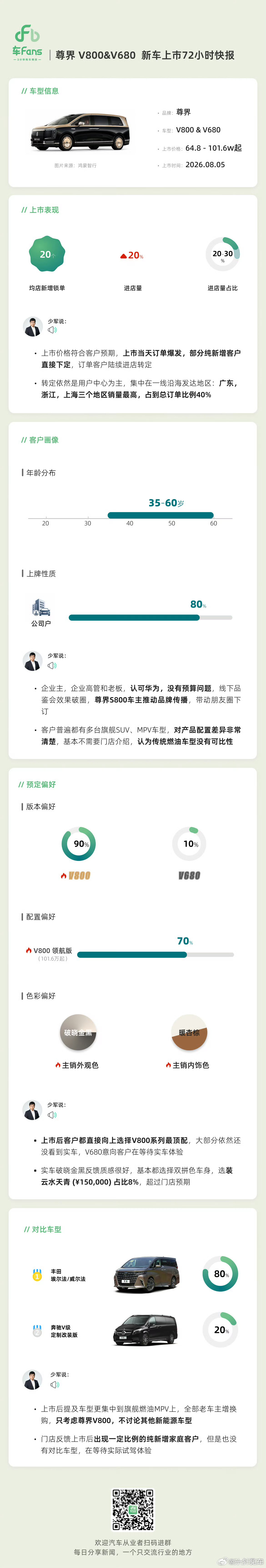 少军的尊界V800快报，“客户普遍都有多台旗舰SUV，MPV车型，对产品配置差异