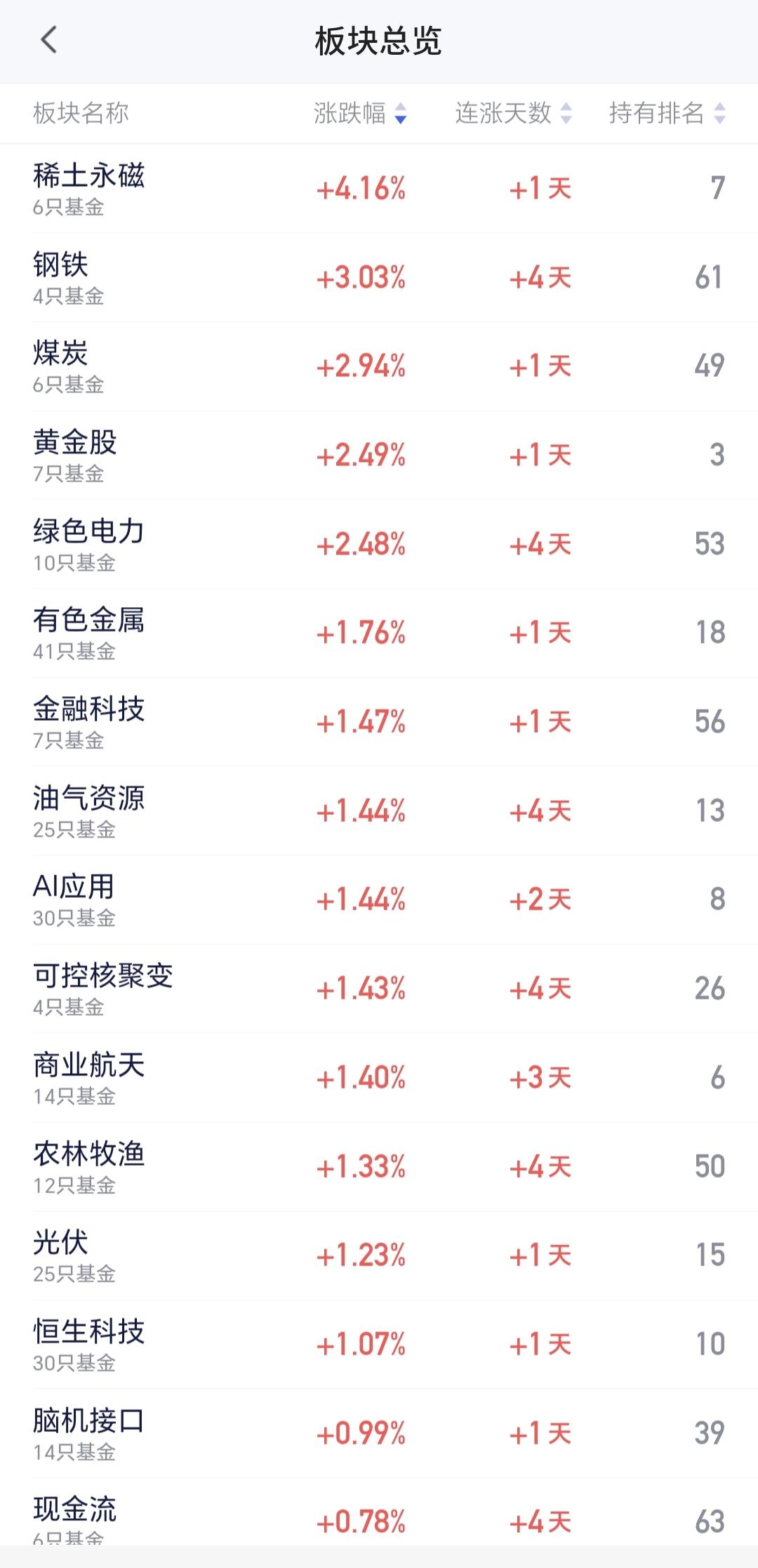 基金：伊朗上空风云突变，黄金板块会不会大涨
黄金板块的走势是大家都很关心的，这是