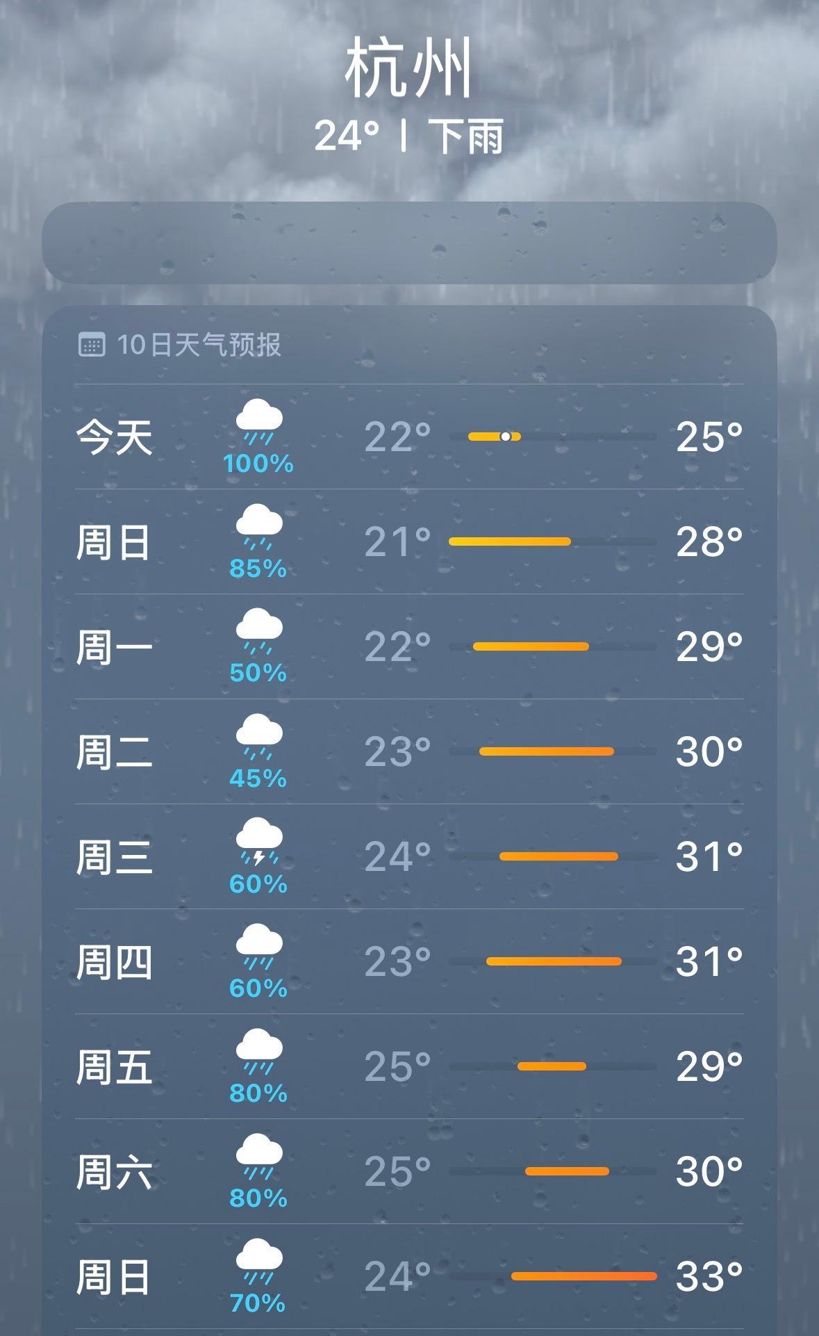 杭州今日起入梅了，接下去的一周天天都是雨啊～ 