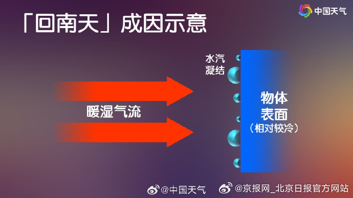 【#蛇年第一波回南天要来了# 】广东、广西等地的朋友注意了大年初二开始，华南一带