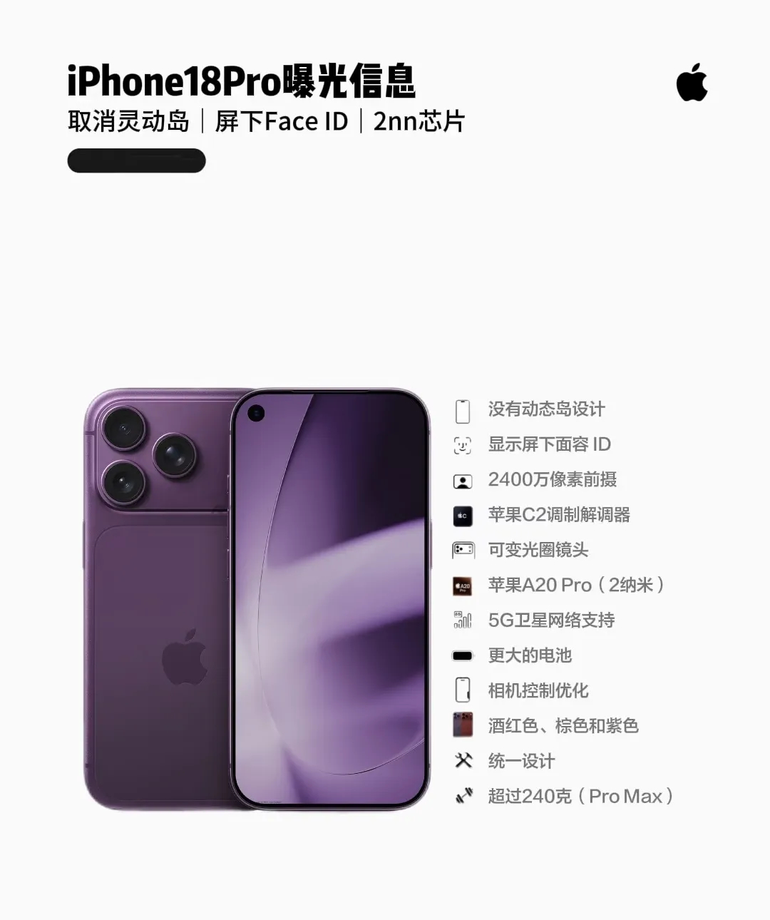 感觉这消息越来越像真的呀，网上越来越多关于iPhone18Pro的爆料， 要取消
