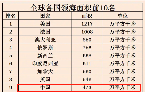 晴雨风说史晴雨风说史为什么我国的岛屿，大多数都分布在长江口以南的海域？那是因为中
