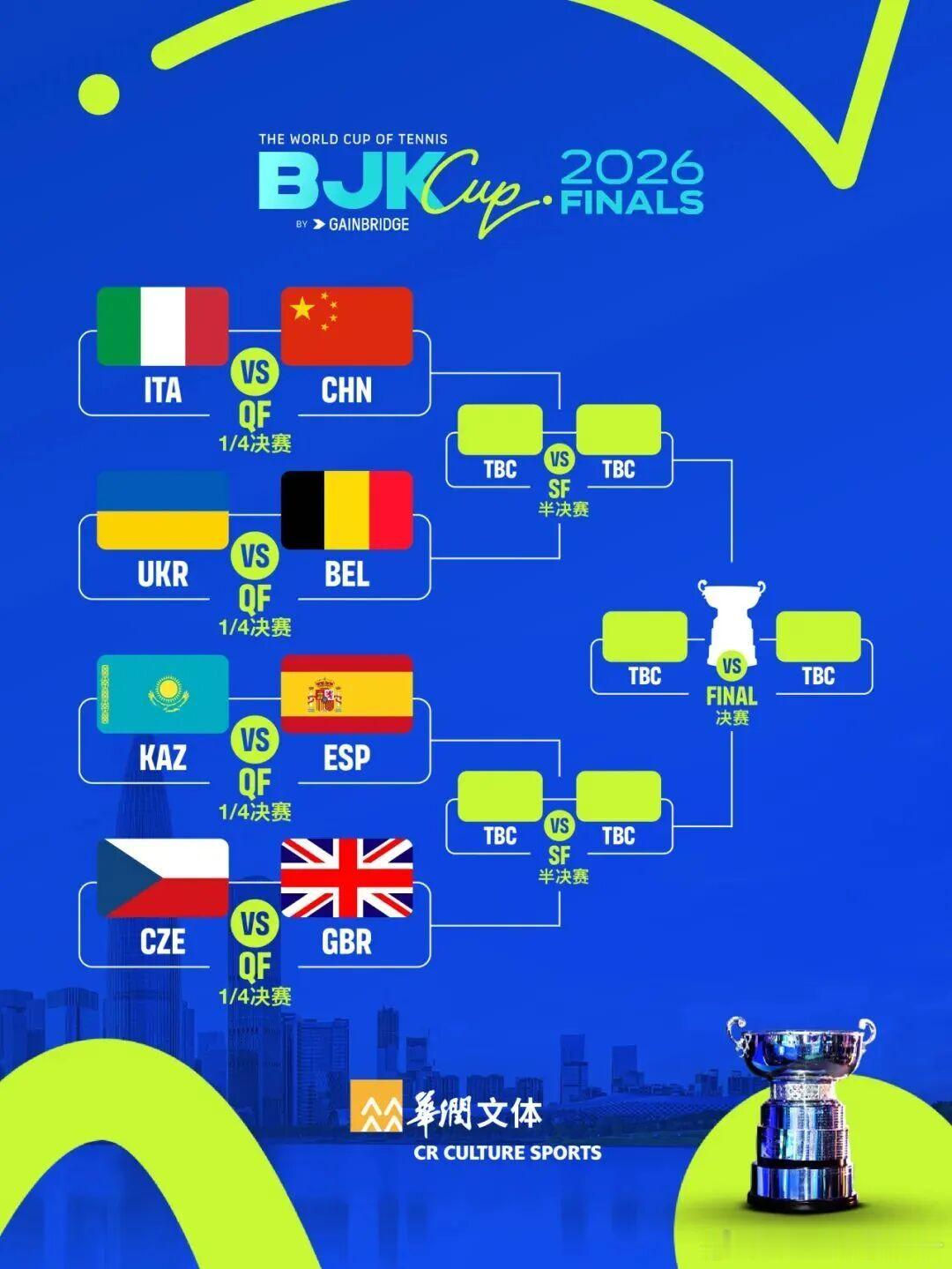 比利简金杯深圳总决赛 四强对阵🇮🇹意大利 vs 🇺🇦乌克兰🇪🇸西班牙