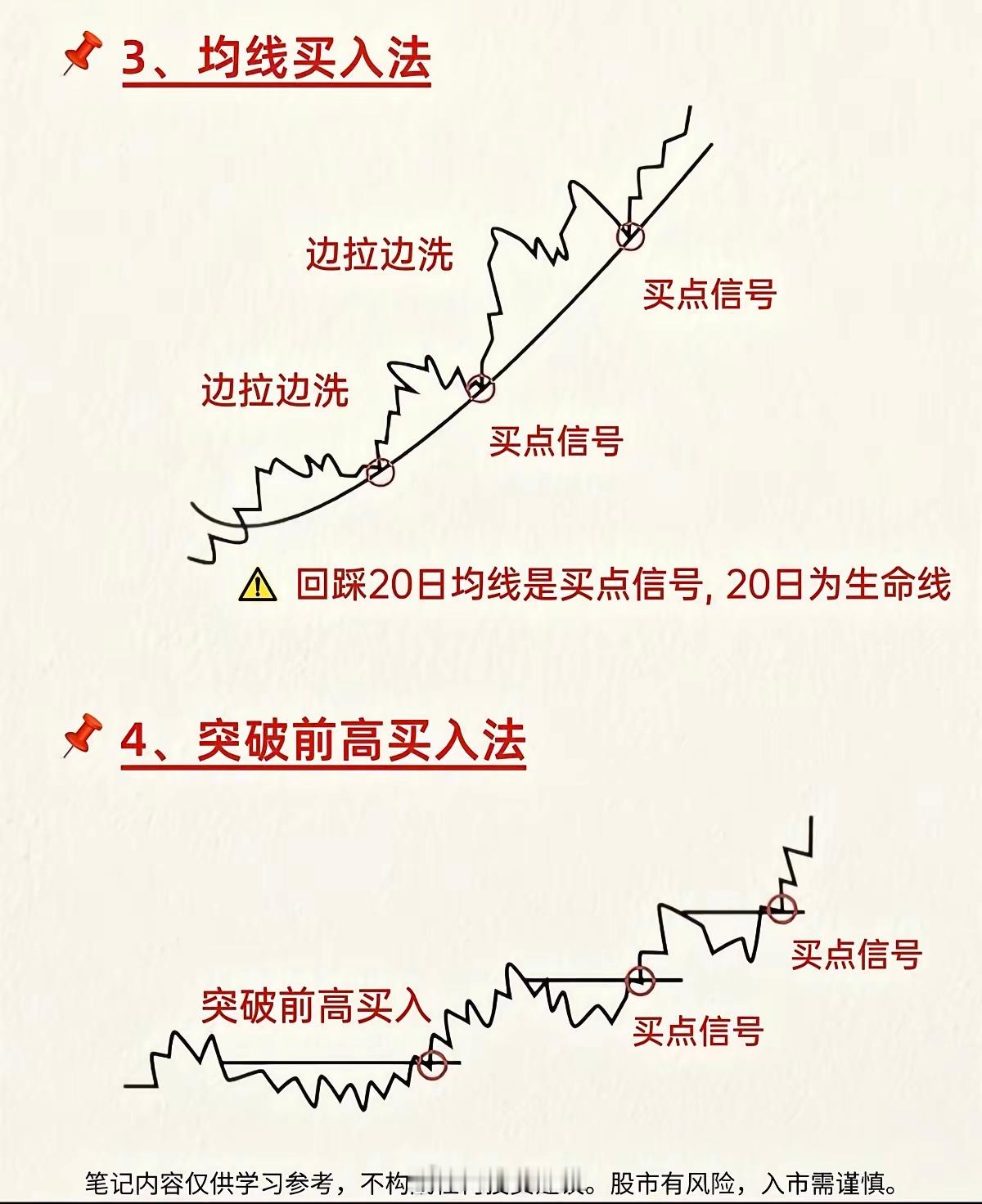 8种经典买入形态，吃透少走弯路炒股不用搞得太复杂。8种经典买入方法，涵盖突破、均