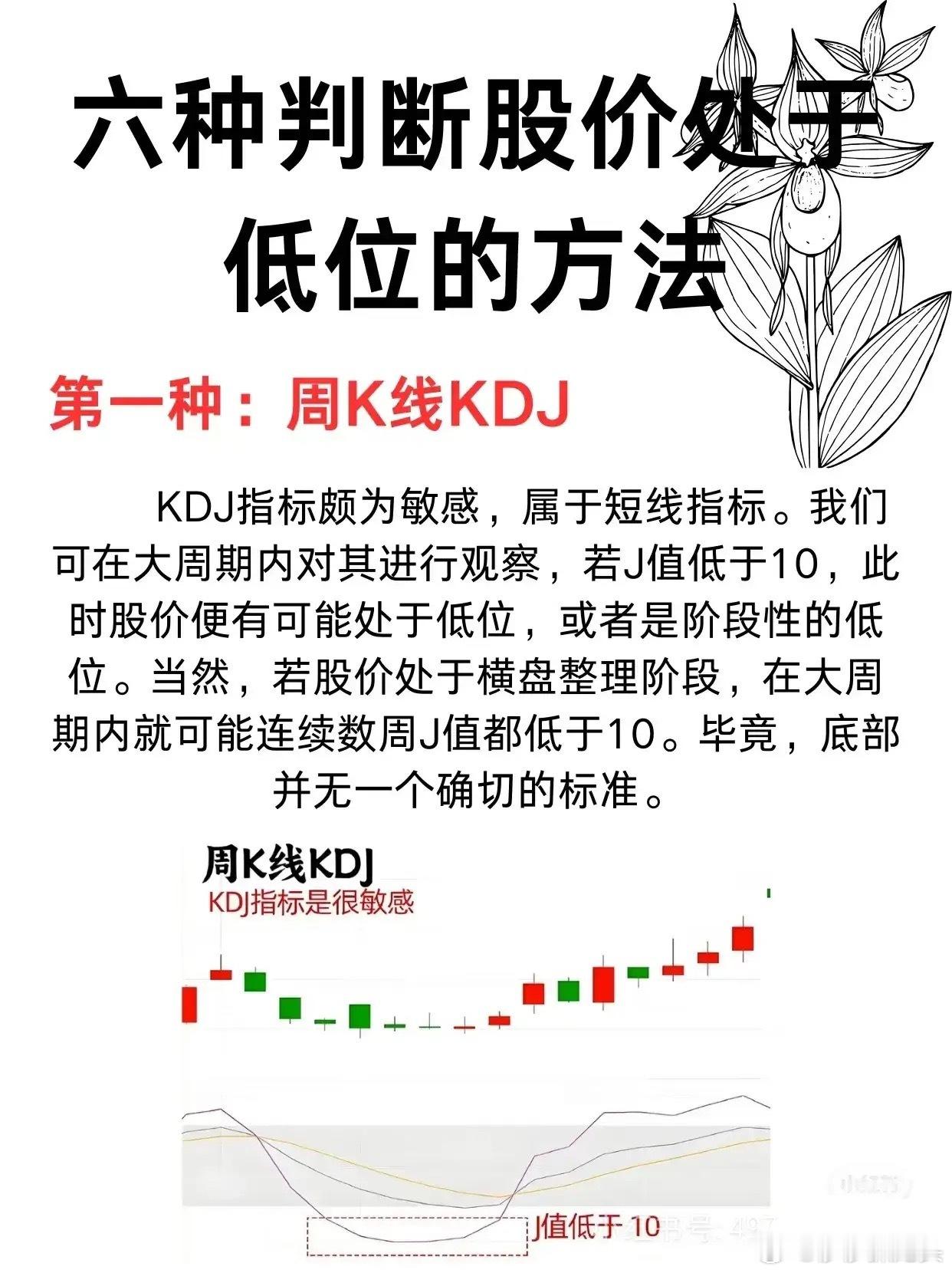 今天莎莎教大家用六种形态如何判断股票是不是处于低位 ​​​