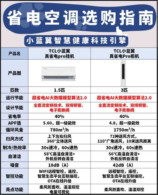 钱包拯救计划丨这才是新一代省电空调✨