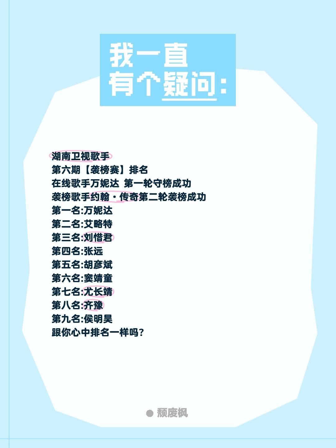 湖南卫视歌手
第六期【袭榜赛】排名
在线歌手万妮达 第一轮守榜成功
袭榜歌手约翰