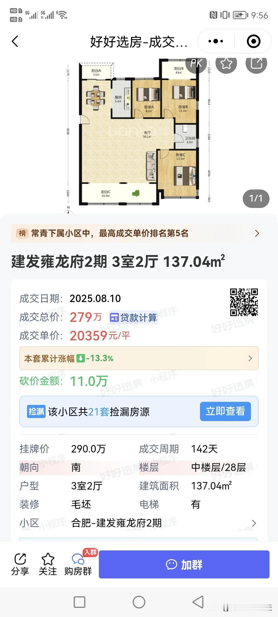 看一下合肥一些热门次新小区最新成交价。
小杨哥家的建发雍龙府，现在单价两万。
瑶