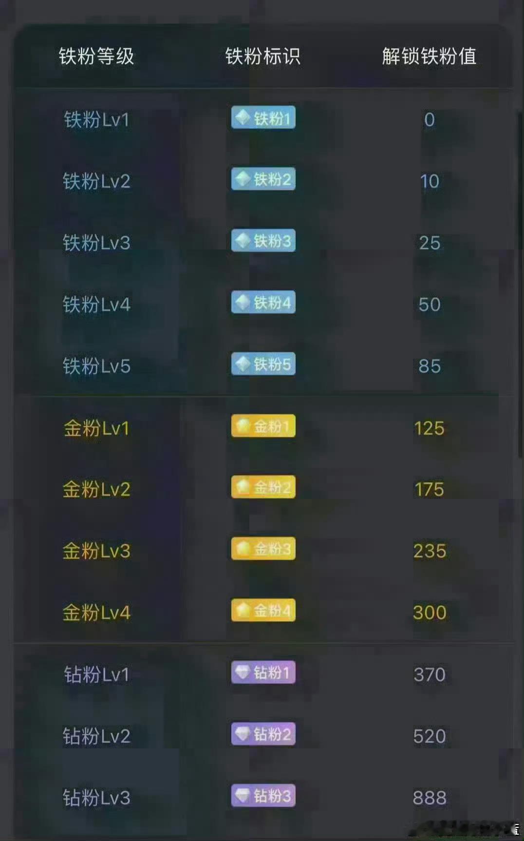 早。没有群了大家随意打铁吧。 