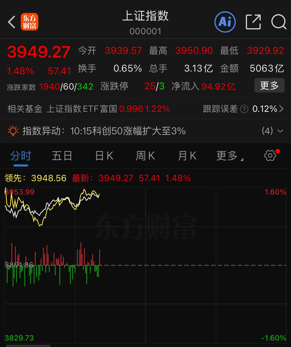 先问大家一个问题，现在行情真的走好了吗？今天指数高开，难道说很多人又被套住了？