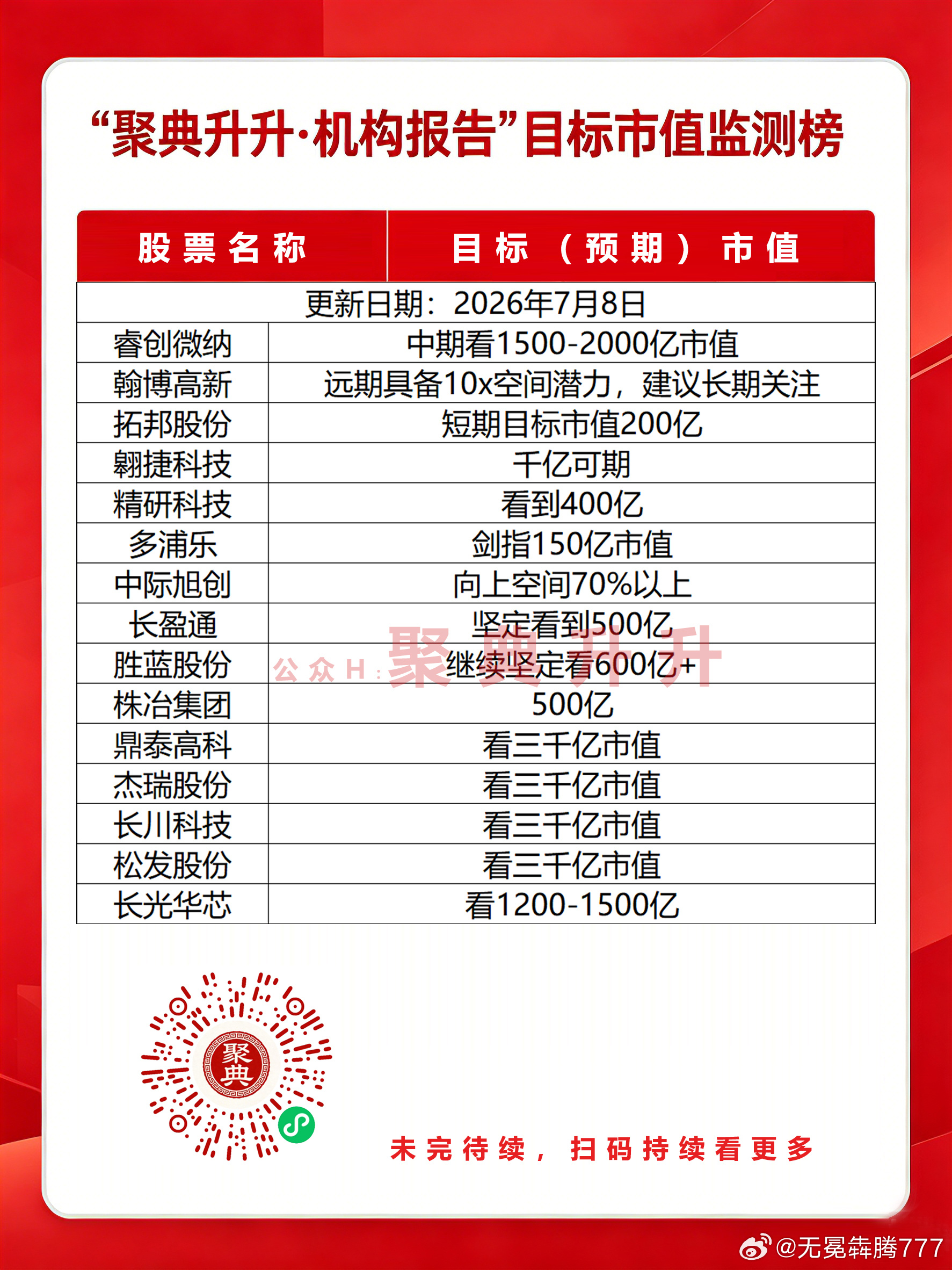 7月8日市值监测半导体今日看盘A股股市