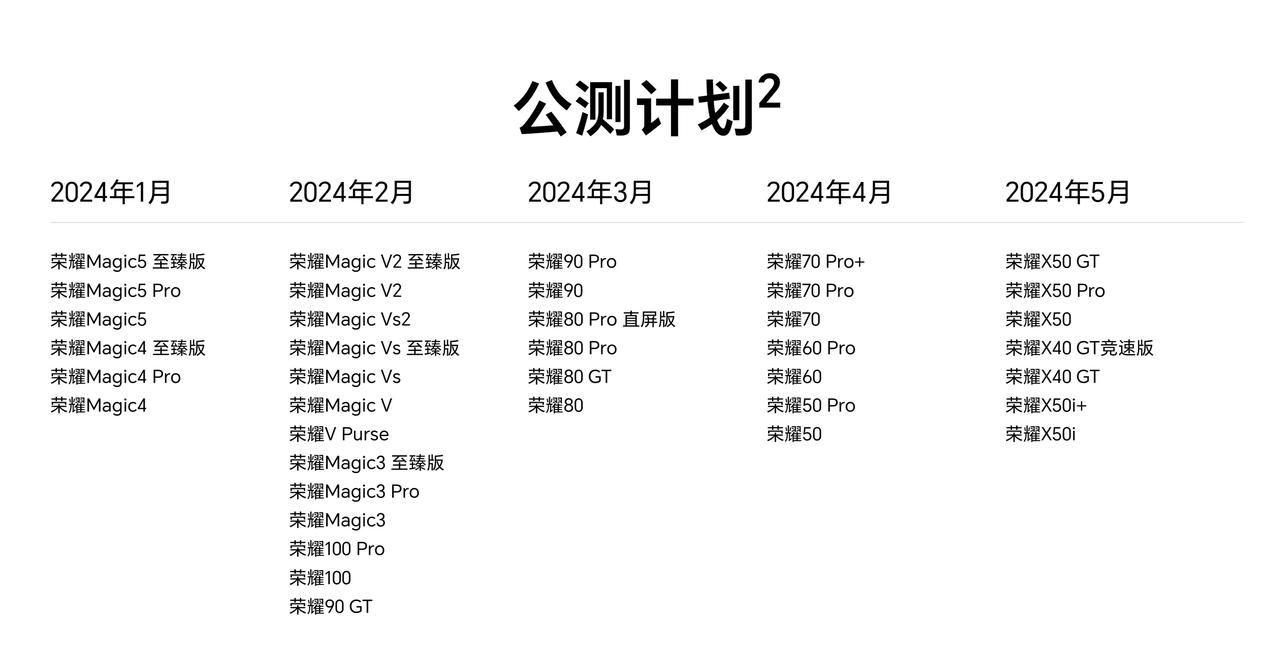 荣耀MagicOS 8.0公测推送时间如下。
你快来看看你用的是哪款机型，会在什